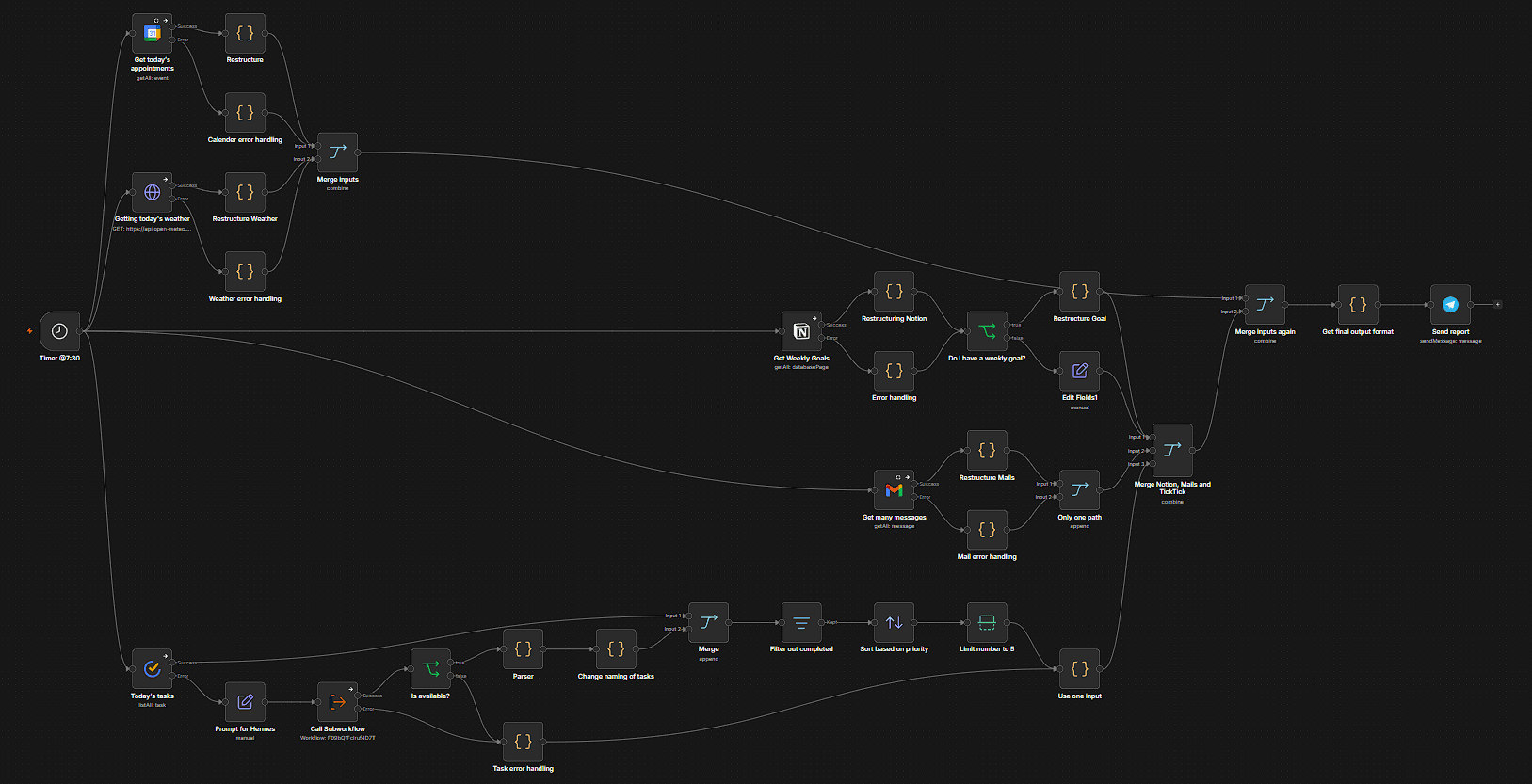 n8n workflow for a morning briefing